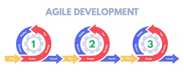 agile