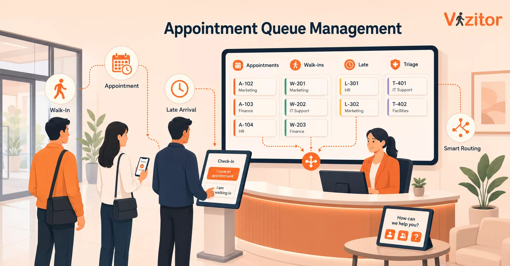 Appointment Queue Management for Front Desks Appointment Queue Management for Front Desks