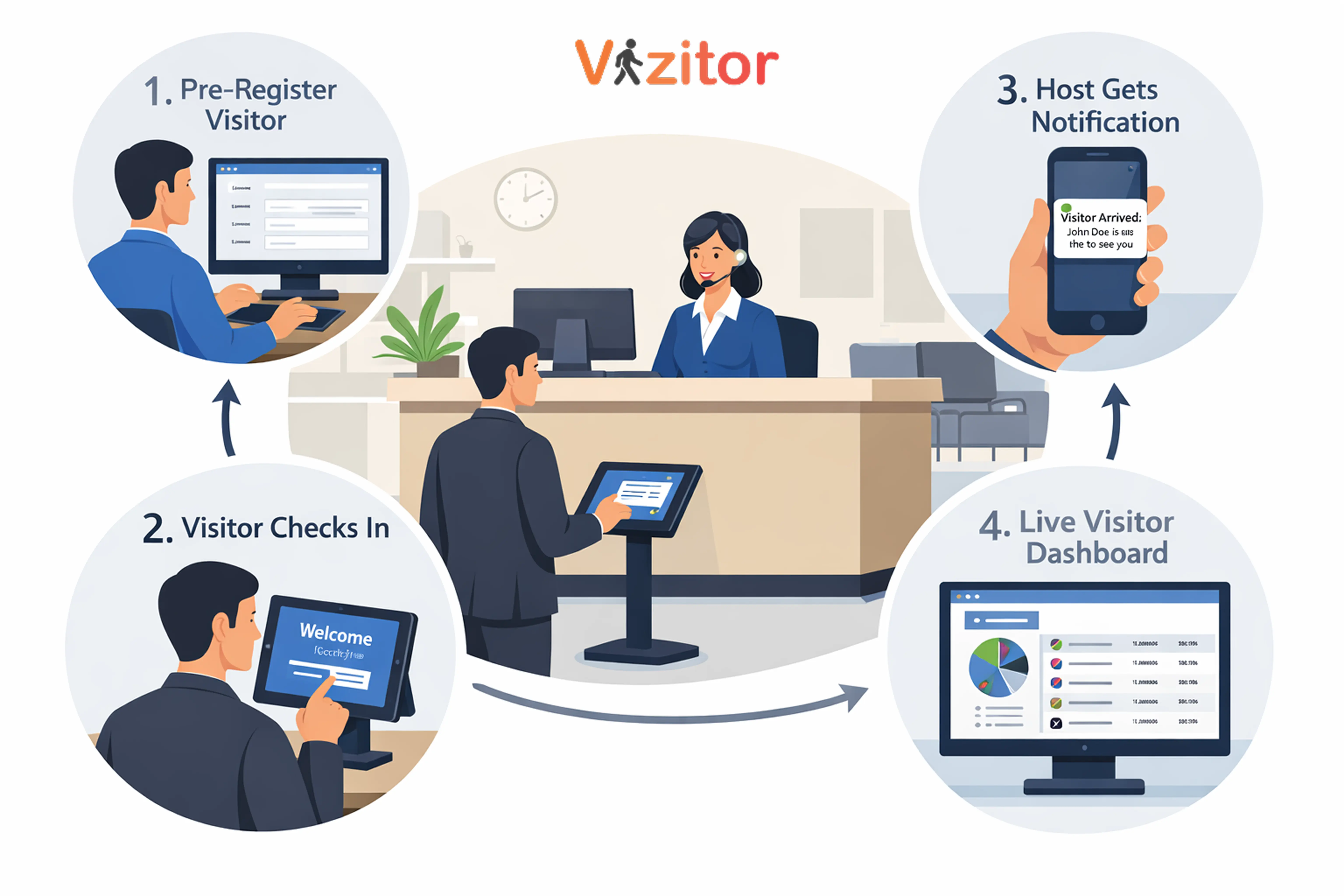 How Does a Visitor Management System Work? A Complete Guide for Modern Offices