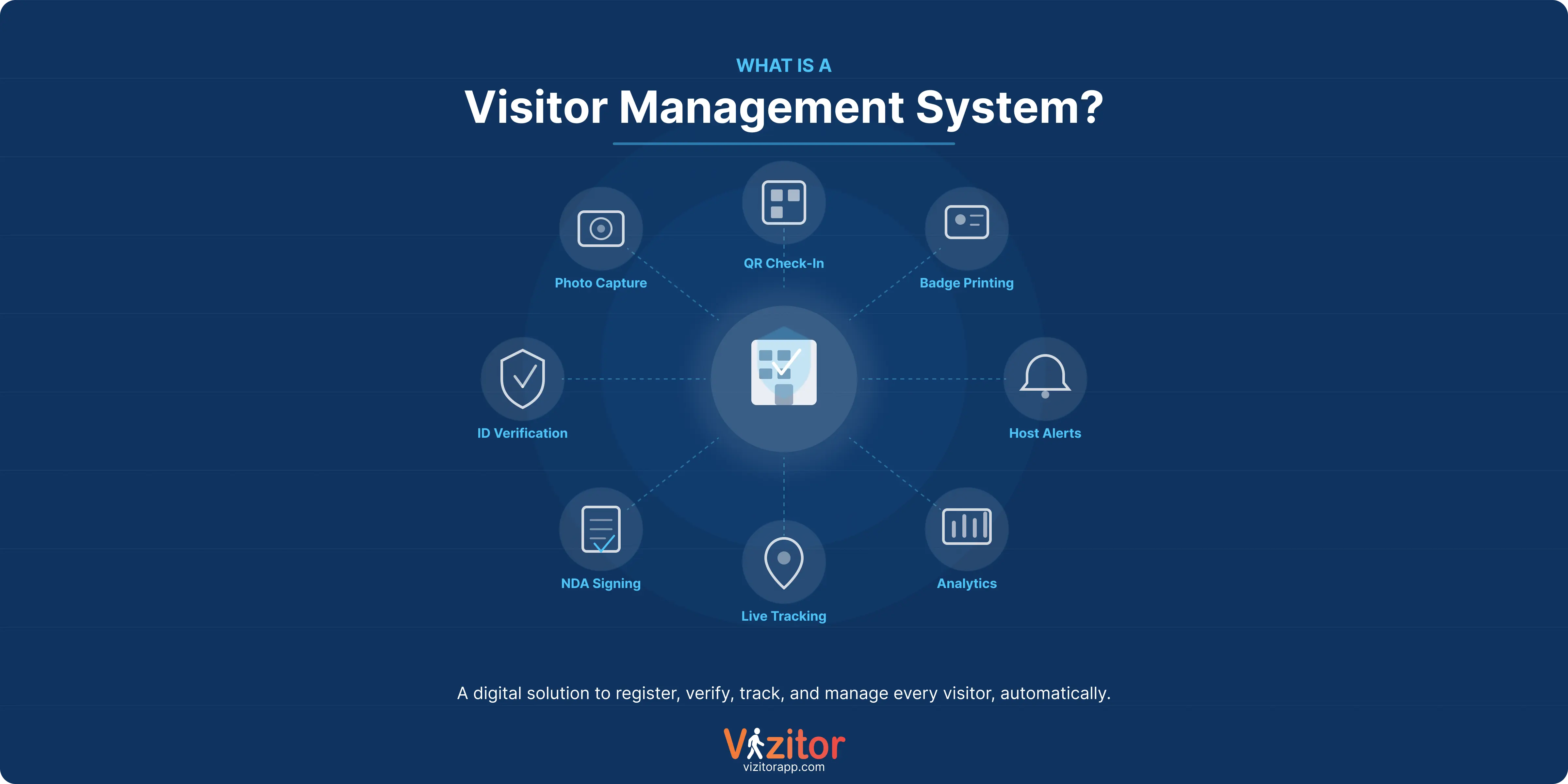 What is a Visitor Management System? Complete 2026 Guide | Vizitor