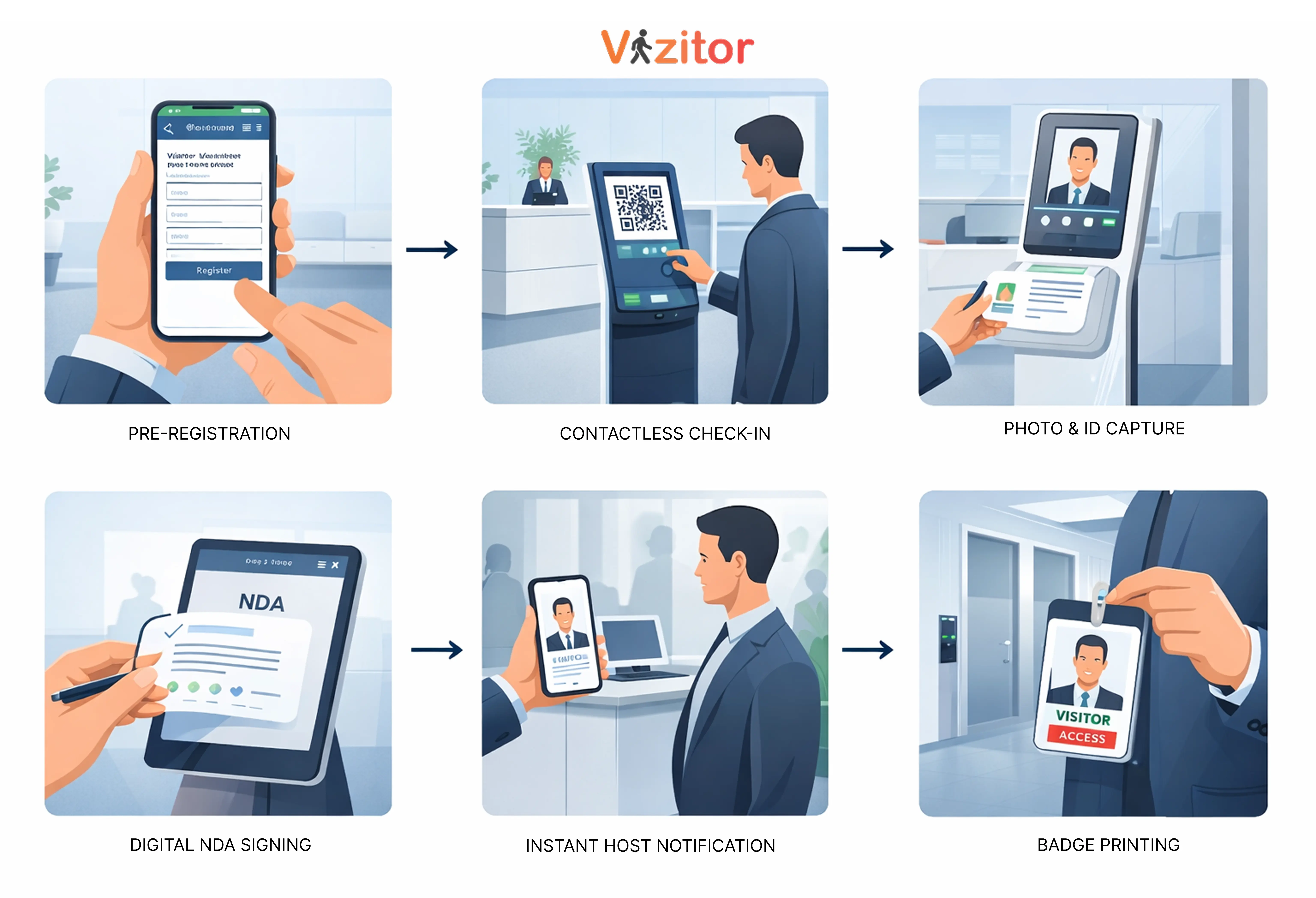 7 Workplace Security Features Your Visitor Management System Must Have