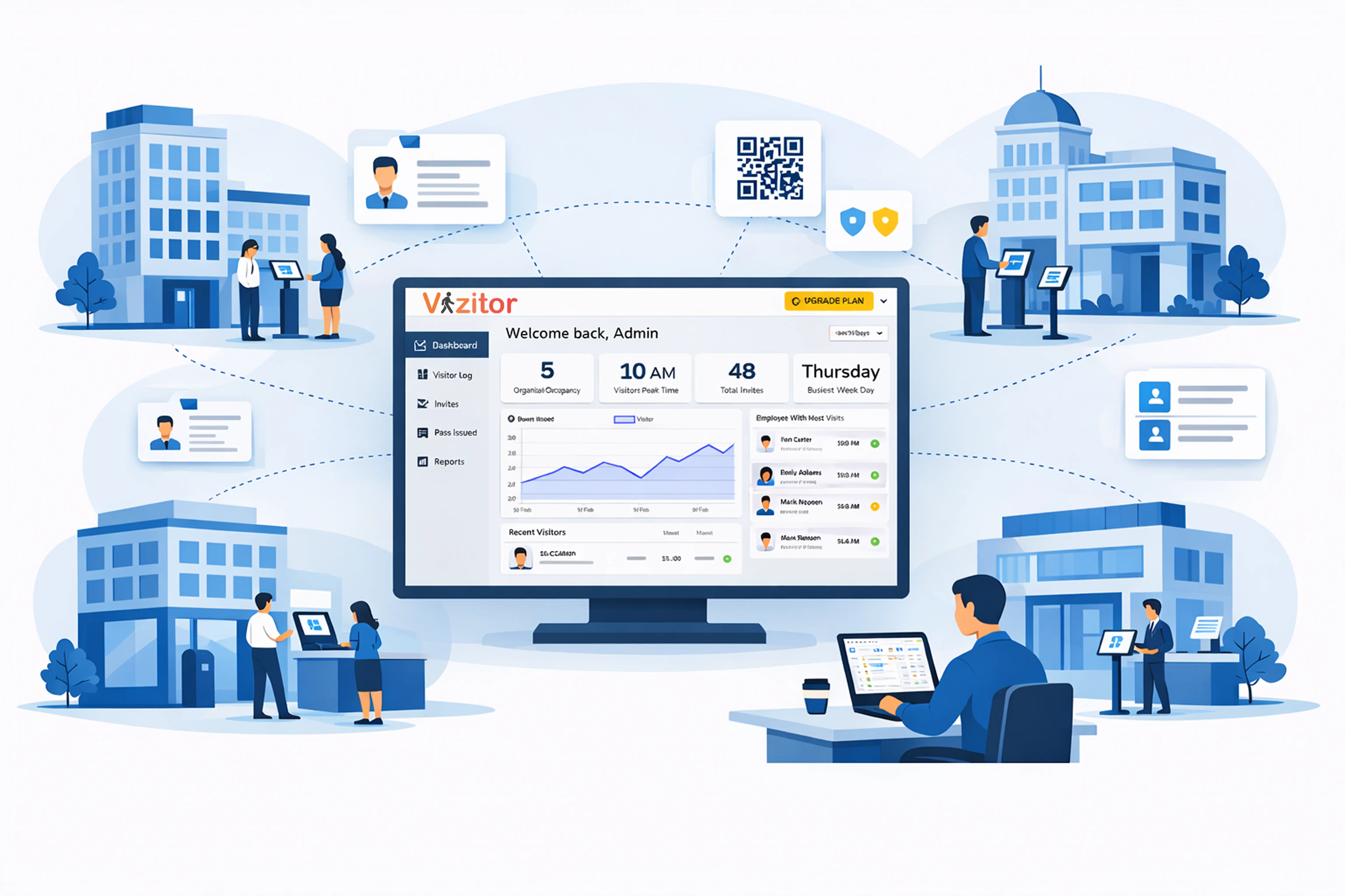 Visitor Management for Multi-Location Offices: How to Keep Security Consistent