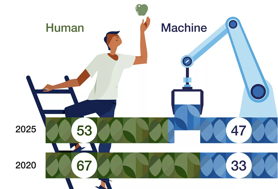 Why Workplace Automation is the Key to Success Why Workplace Automation is the Key to Success