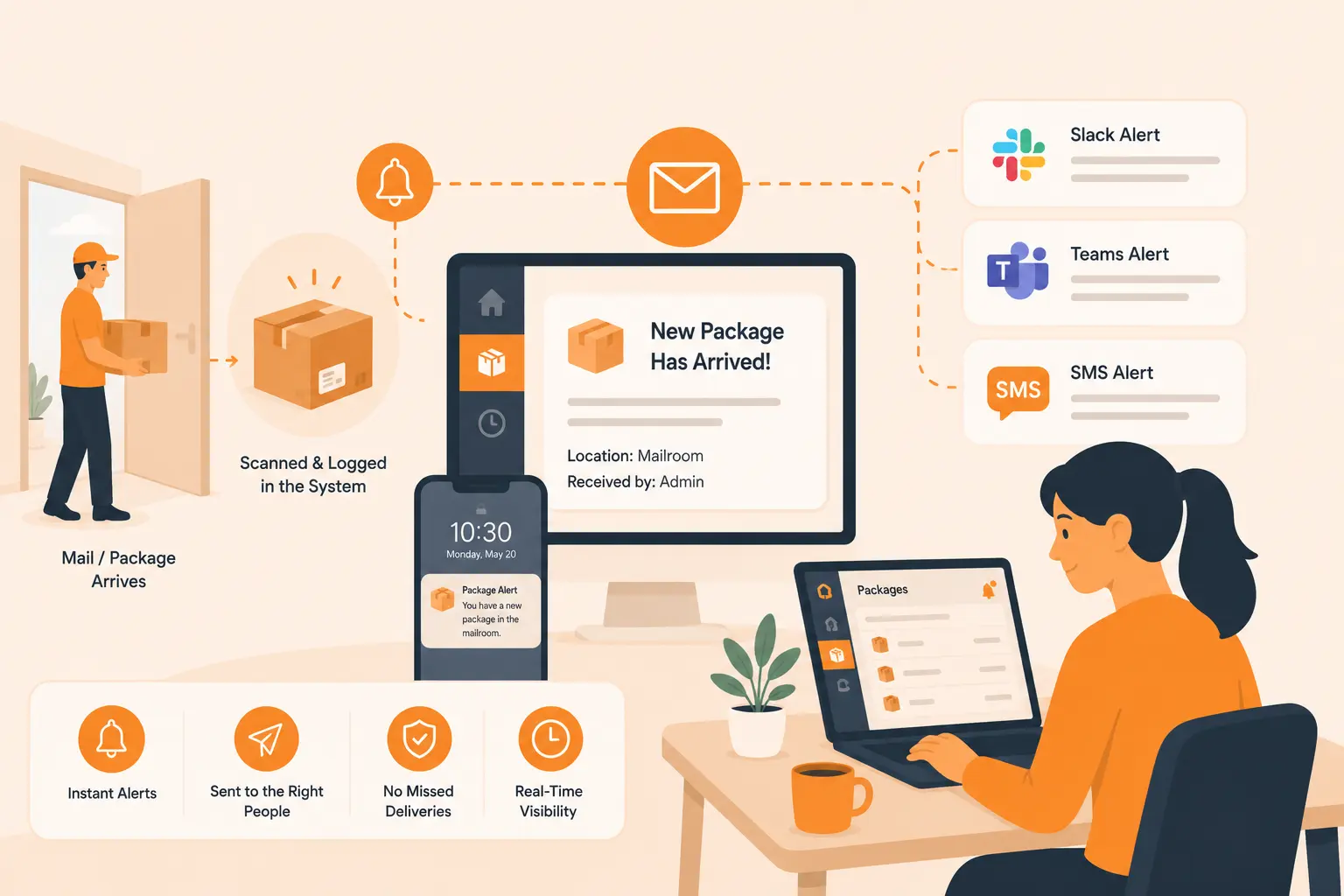 Package Notification System: Slack, Teams & SMS Alerts
