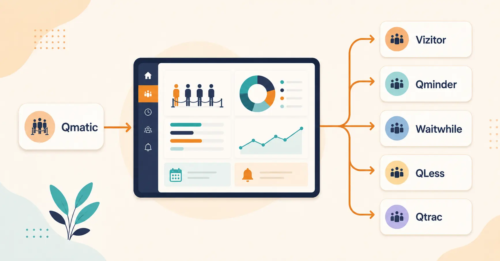 Best Qmatic Alternatives: 5 Queue Management Systems Best Qmatic Alternatives: 5 Queue Management Systems