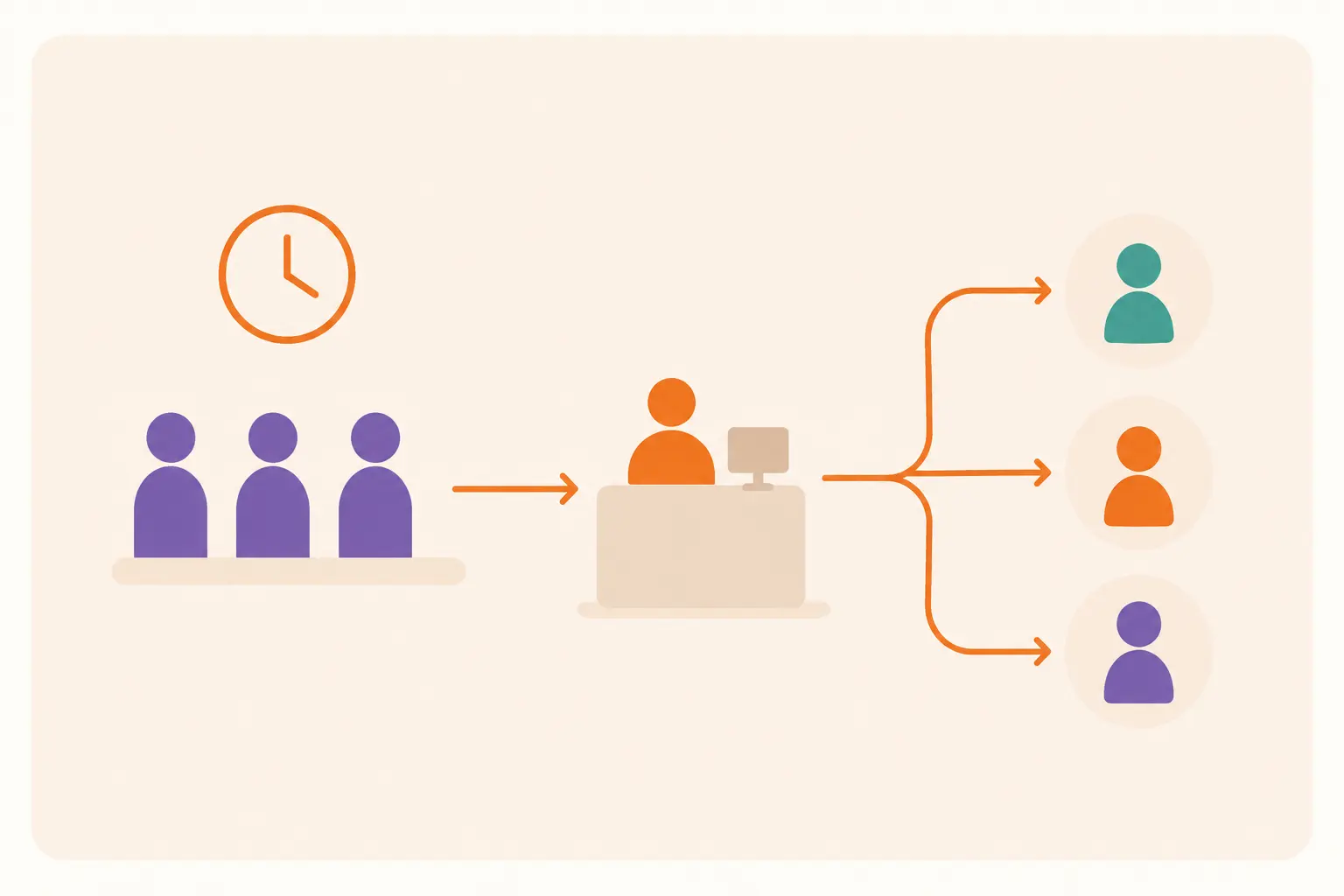 What Is Queuing Theory? A Plain-Language Guide What Is Queuing Theory? A Plain-Language Guide