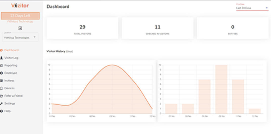 Vizitor - Space Management Software