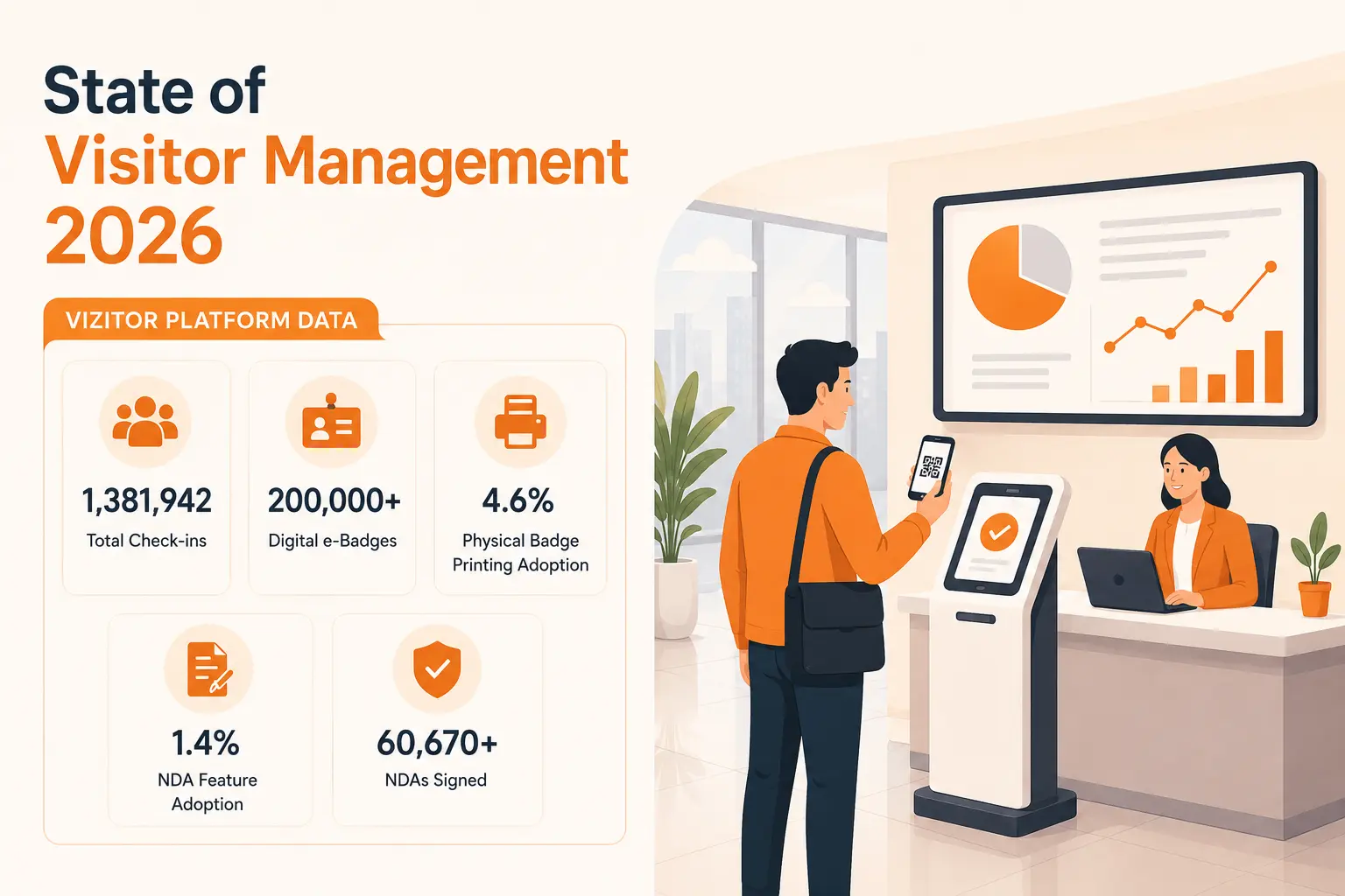 State of Visitor Management 2026: Data & Trends | Vizitor State of Visitor Management 2026: Data & Trends | Vizitor