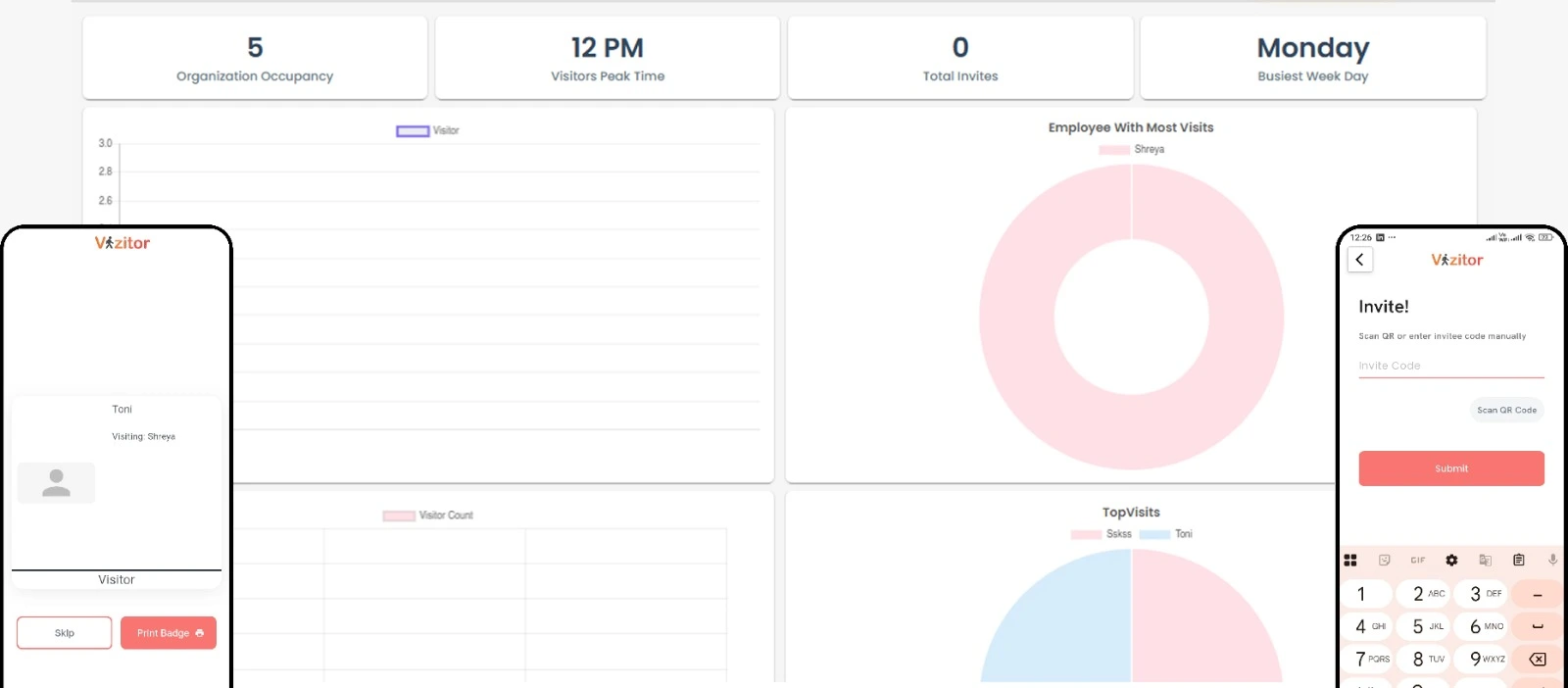 Dashboard with real-time analytics