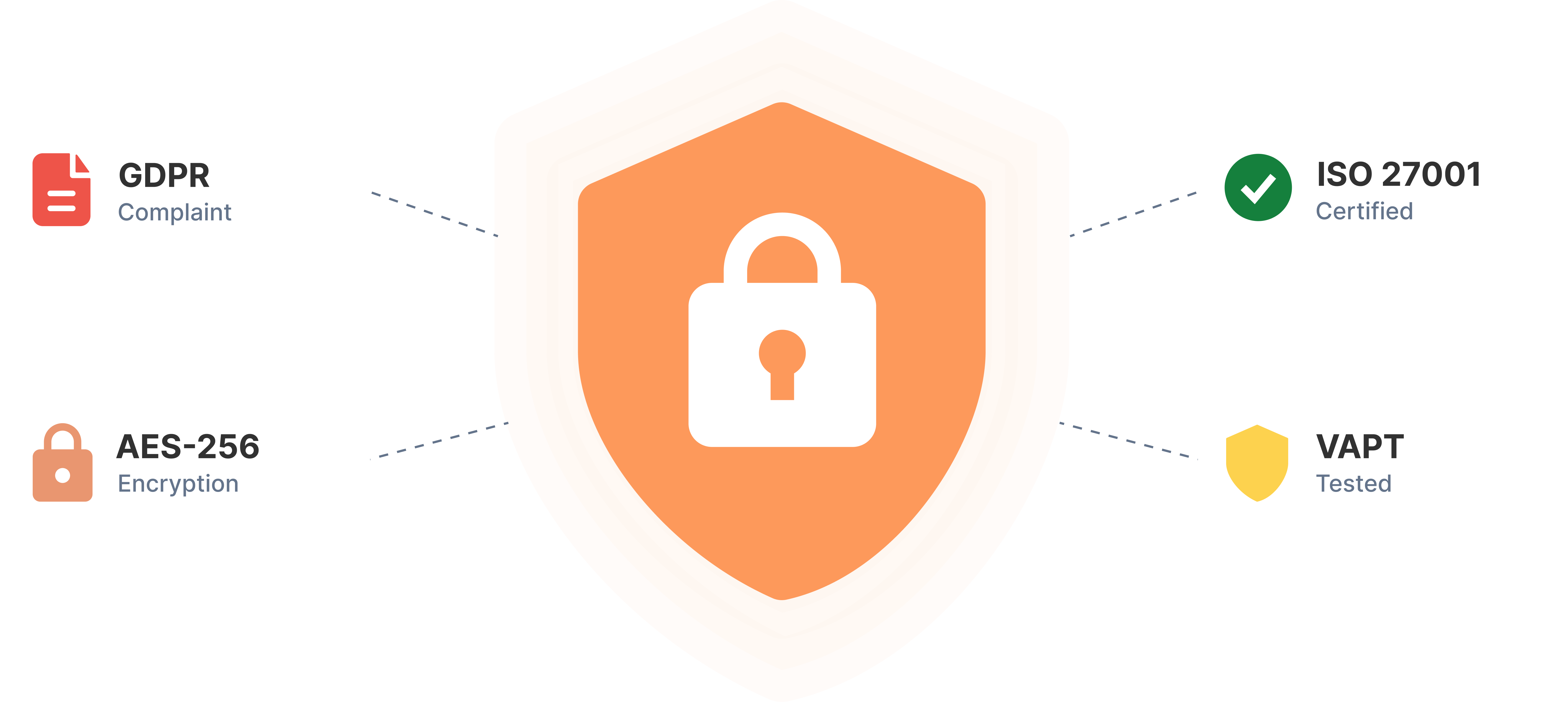 Vizitor ISO 27001, VAPT, GDPR, and AES-256 security credentials